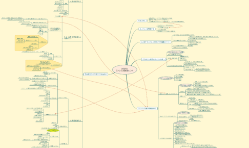 HSPの ストレス対策&ヒントの全体図